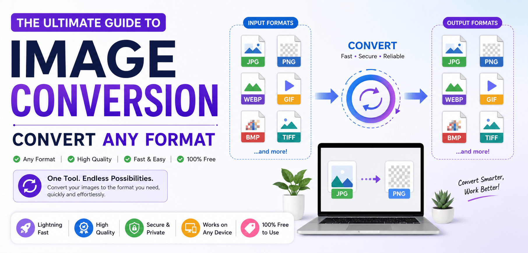 Visual guide demonstrating the conversion process between different raster and vector image formats