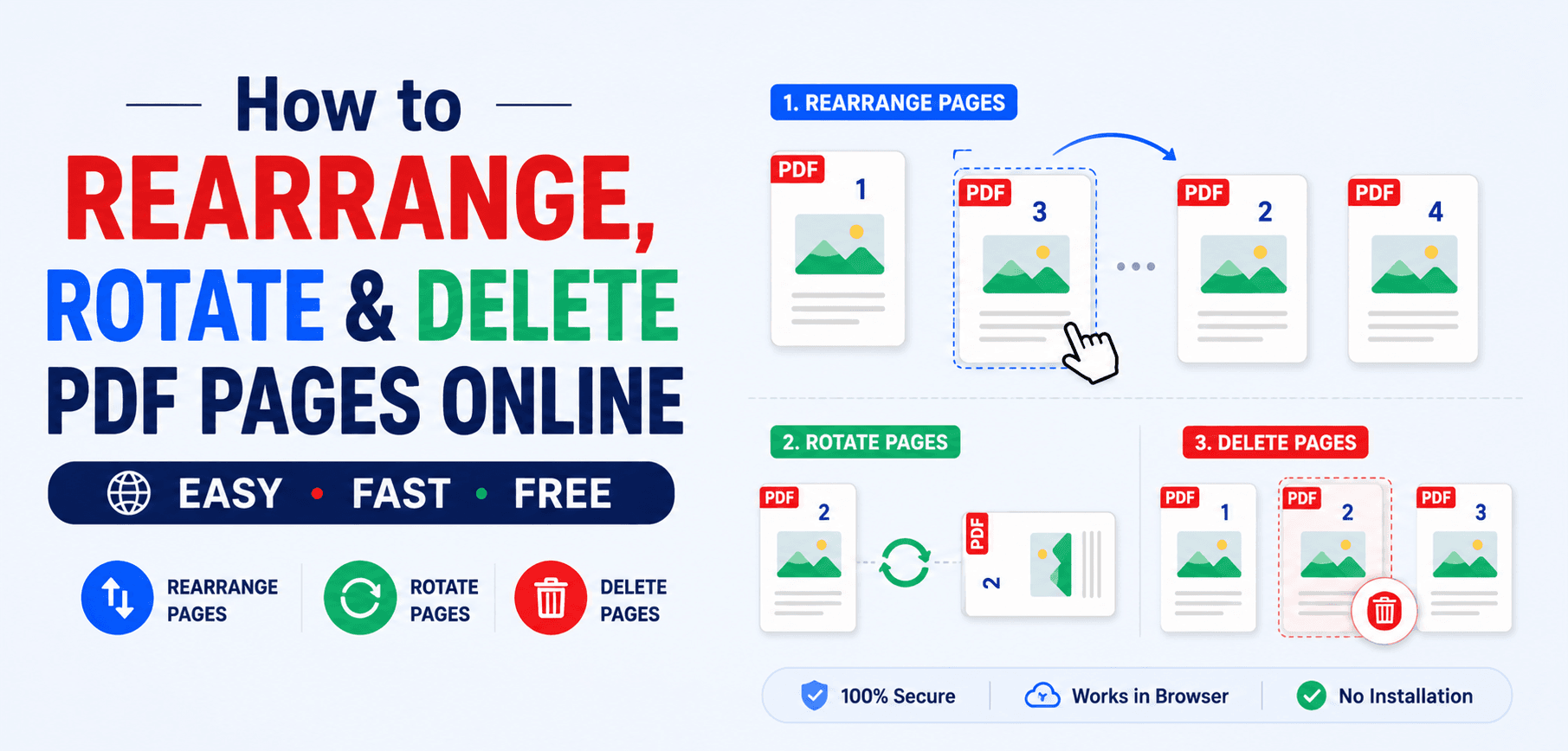 How to Rearrange, Rotate and Delete PDF Pages