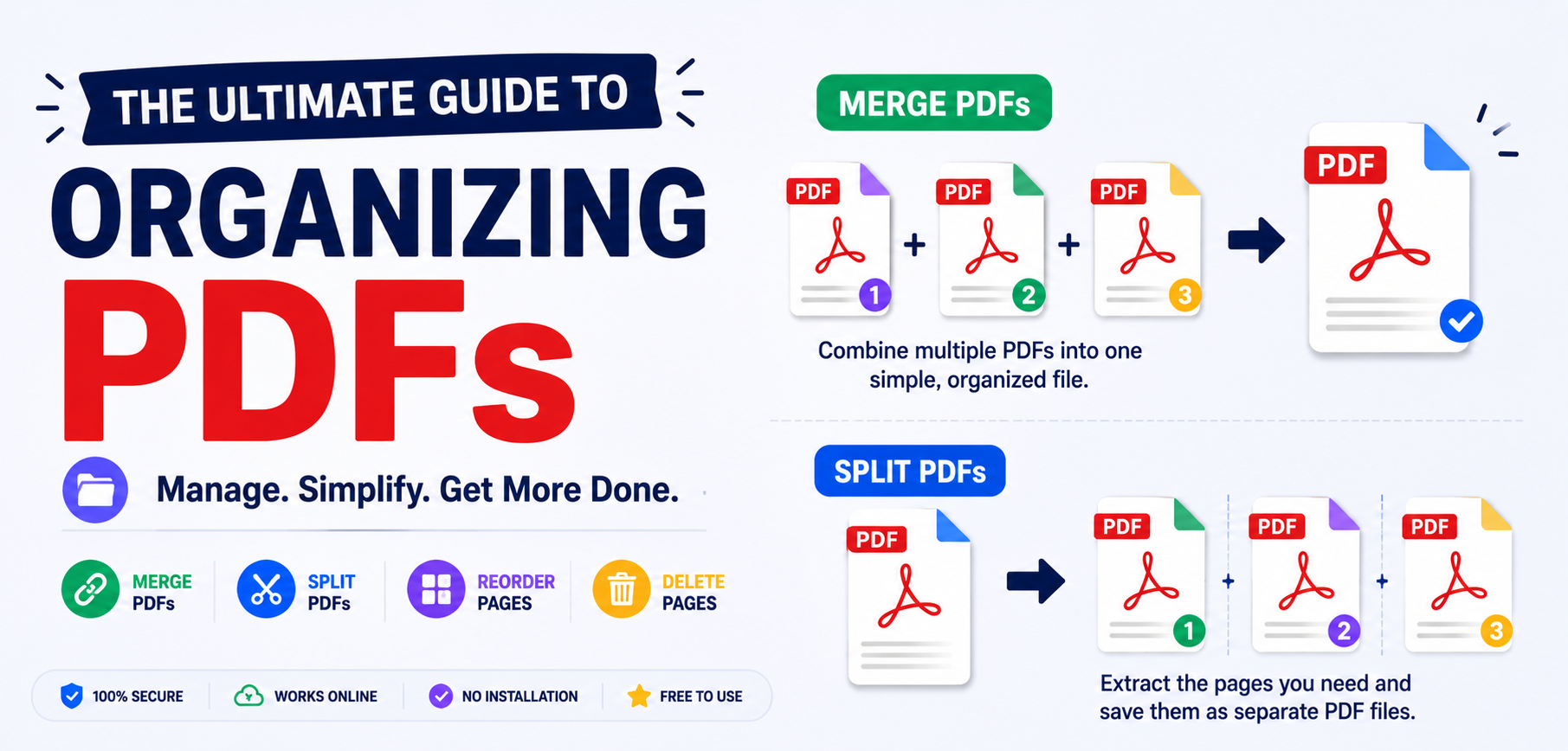 The Ultimate Guide to Organizing PDFs — Merge, Split & Rearrange