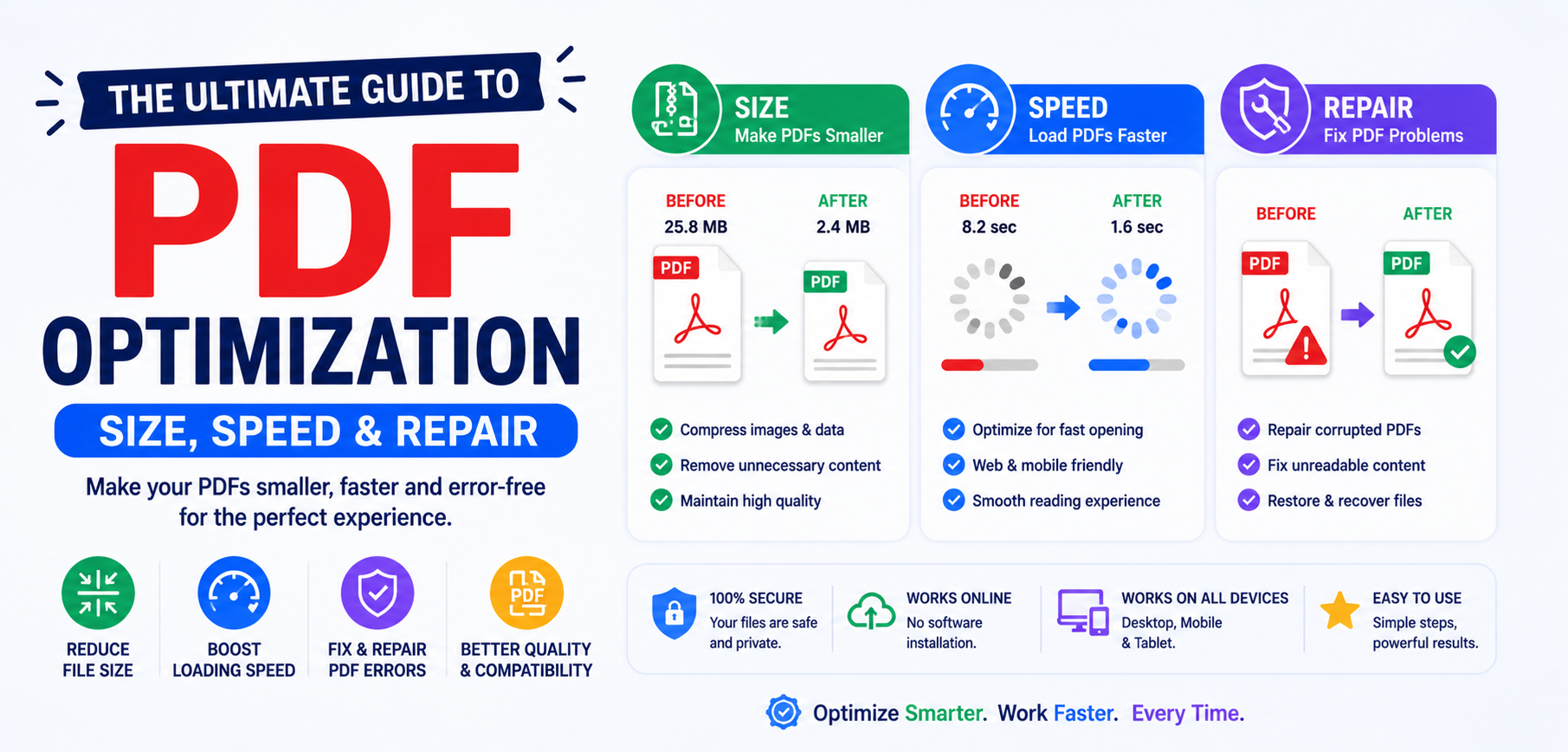 The Ultimate Guide to PDF Optimization — Size, Speed & Repair