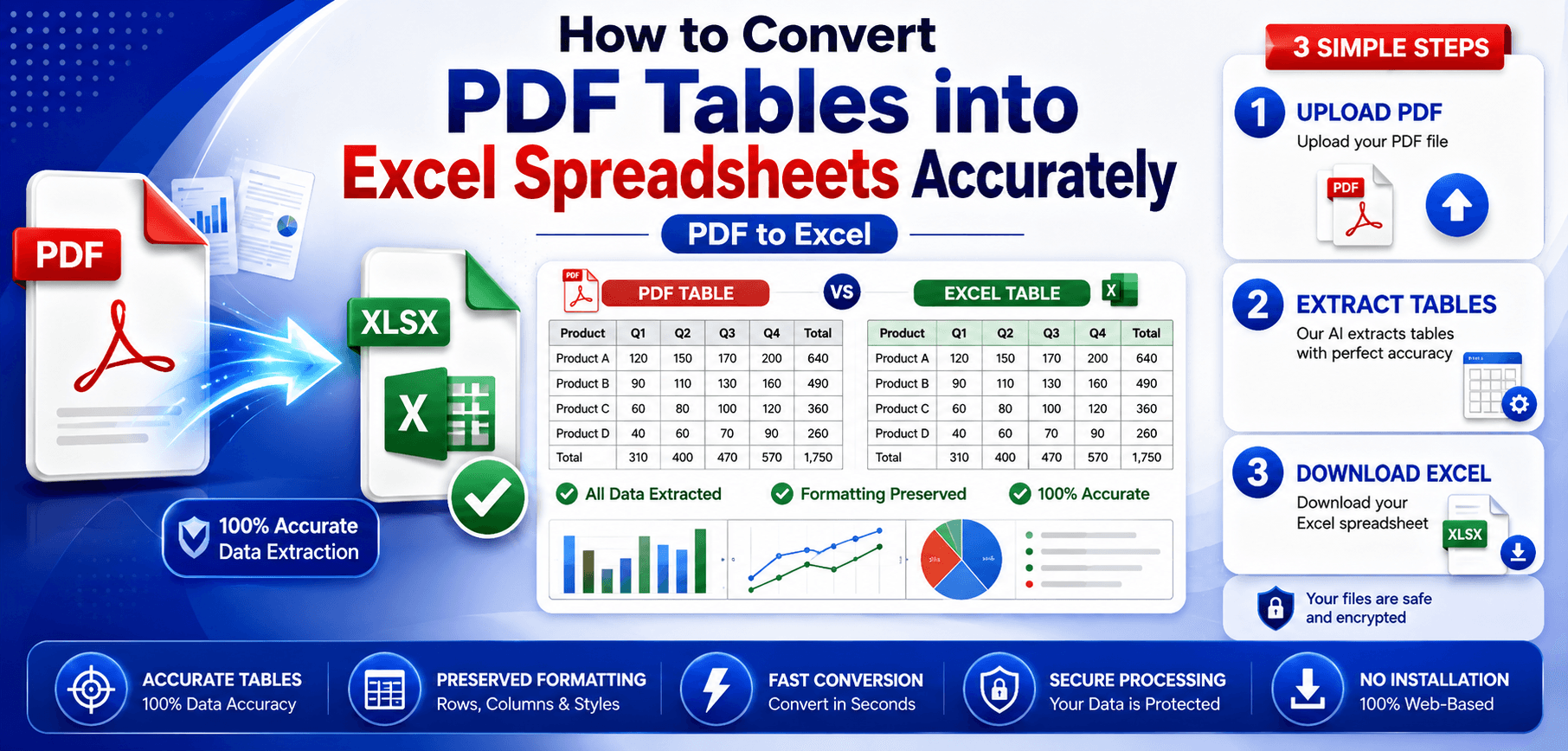 Convert PDF to Excel