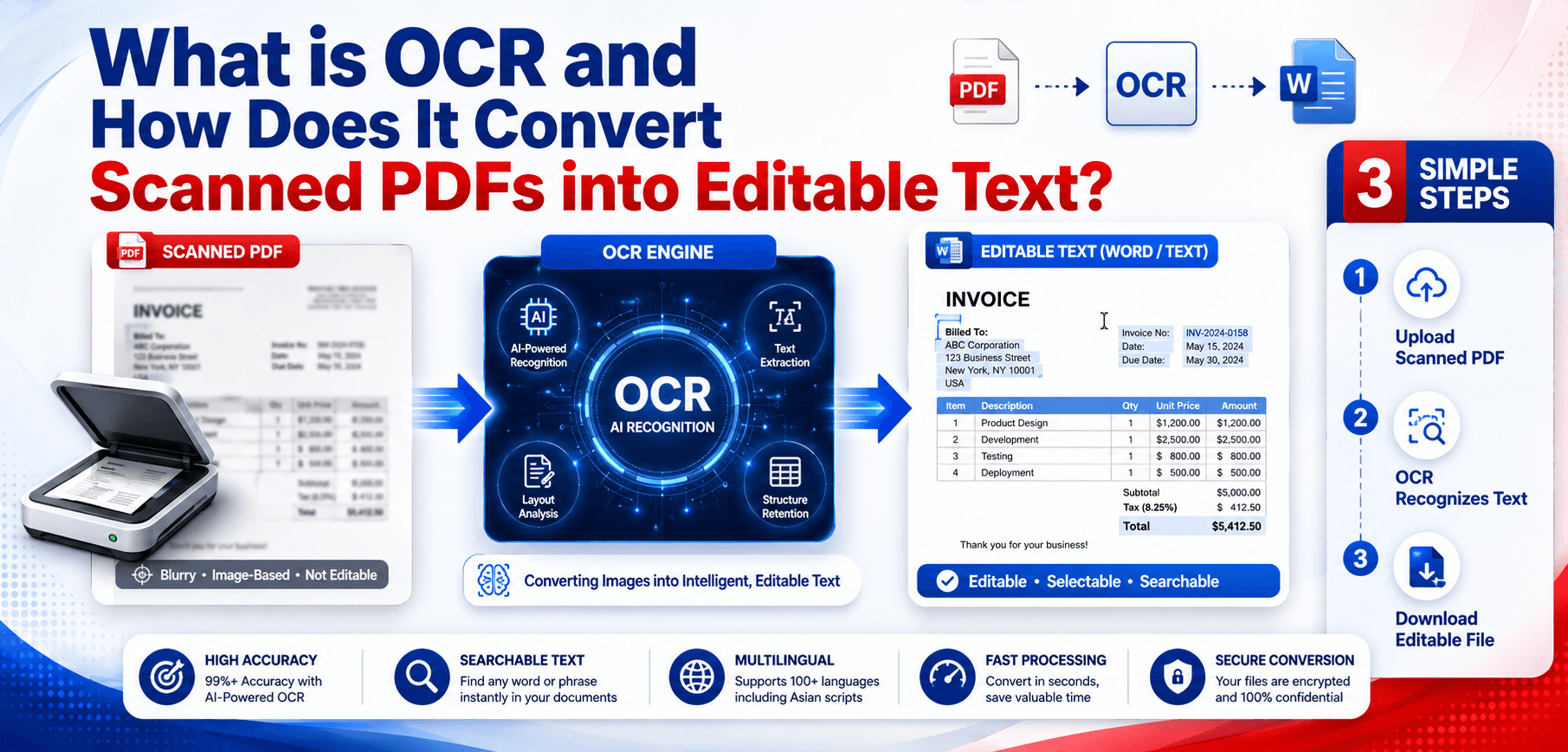 Illustration of OCR technology scanning a PDF document